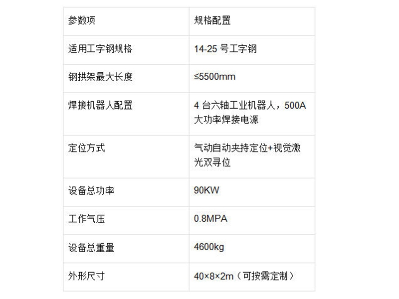 參數(shù)